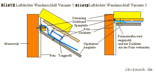 Herstellen eines luftdichten Anschluss der Dampfbremse an eine Wand