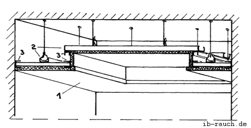 Bild abgesetzte Decke