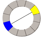 Farbkreis, Komplementärfarben