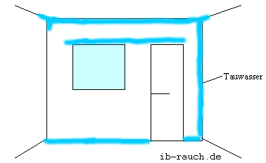 Schema von Wärmebrücken an einer Außenwand