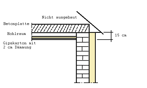 Skizze des Wandschnittes