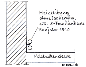 Heizungsleitung an der Außenwand