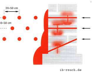 Schematische Darstellung einer Schleierinjektion