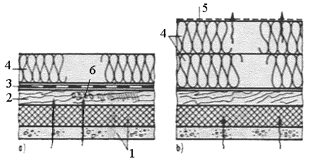 Diffusionstechnische Fehler