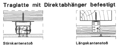 Befestigung der Unterkonstruktion