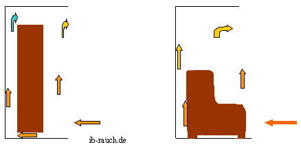 Schema zur Hinterlüftung der Möbel