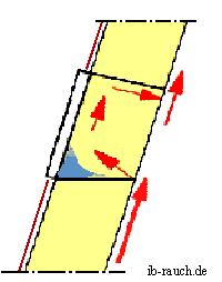 Fensterfasche des Dachflächenfensters