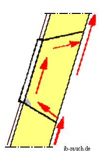 Verbesserte Fensterfasche des Dachflächenfensters