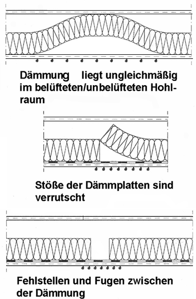 Fehlerursachen bei der Dämmung