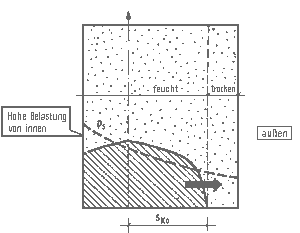 Feuchtezone