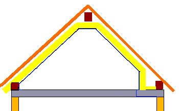 Korrekte Dämmung des Dachgeschosses