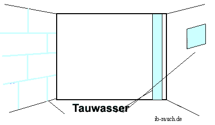 Tauwasserbildung an Wandflächen