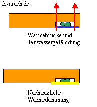 Leitungsschacht