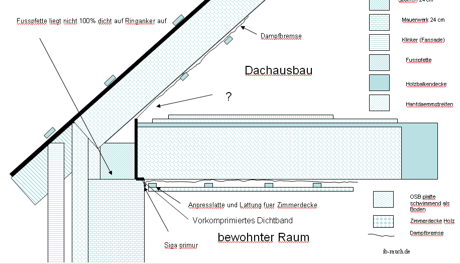 Anschluss der Dampfbremse an Fußpflette