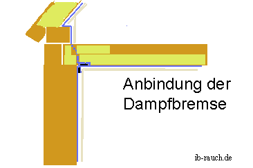 Anschluss Dampfbremse Dachgeschoss mit EG-Außenwand