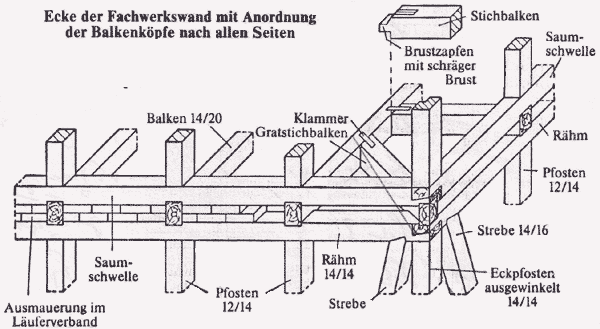 Ecke der Fachwerkwand mit Anordnung der Balkenköpfe nach allen Seiten