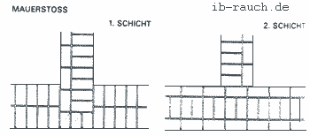 Mauerstoß Mauerstoß 36,5er und 48er Wand