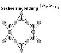 Kieselsäure Sechsringbildung