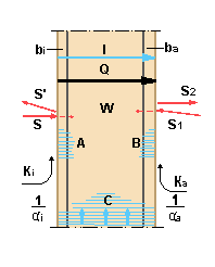 Einfaches Schema der Einflussfaktoren auf die Oberflächentemperatur